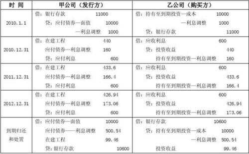 担保费怎么摊销（担保费怎么做分录）-图2