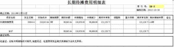 担保费怎么摊销（担保费怎么做分录）-图3