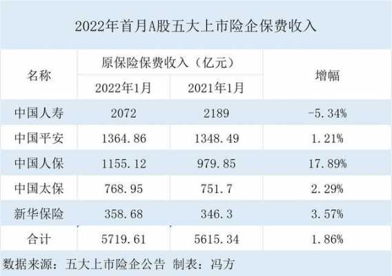 月规模保费收入（原保费收入与规模保费收入区别）-图3