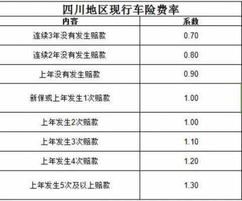 四川地区车险优惠比例（四川地区车险优惠比例表）-图1