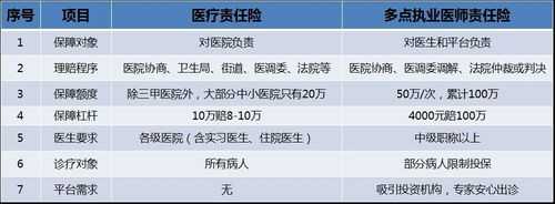 医疗责任保险保费（医保医疗费用责任险）-图1