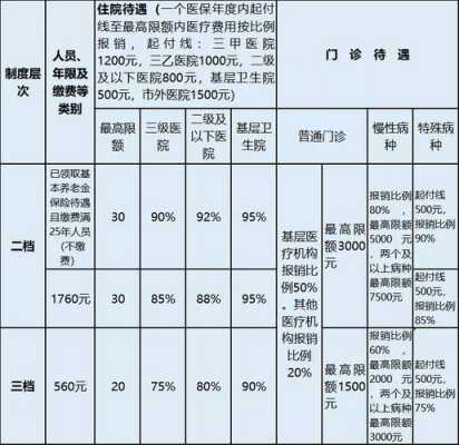 医疗责任保险保费（医保医疗费用责任险）-图3