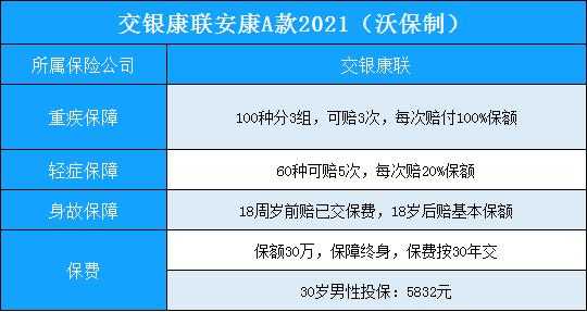 交银康联保费逾期（交银康联保险客服电话是多少）-图2