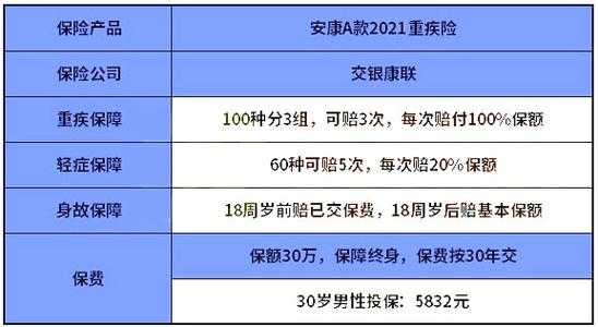 交银康联保费逾期（交银康联保险客服电话是多少）-图3