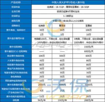 人保一百万保费多少钱（人保一百万保费多少钱啊）-图2