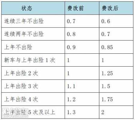 车险出险保费（车险出险保费上涨规则2023）-图1