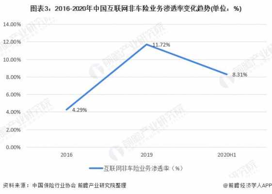 非车险业务占比低报告（非车险业务汇报）-图1