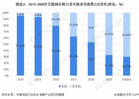 非车险业务占比低报告（非车险业务汇报）-图2