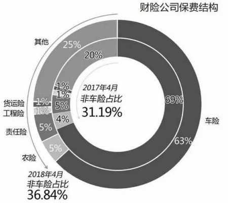 非车险业务占比低报告（非车险业务汇报）-图3