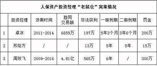 人保基金老鼠仓（老鼠仓的基金）-图2