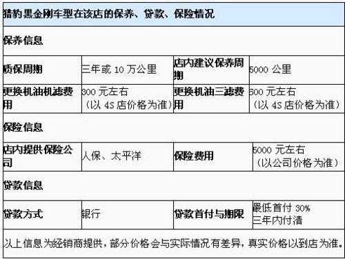 专修厂保费多少（维修厂报保险流程）-图1