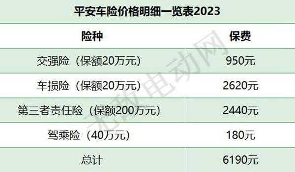 平安车险价格（平安车险价格都一样吗）-图2