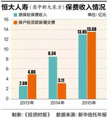 亚太财险保费收入（亚太财险保费收入怎么样）-图1