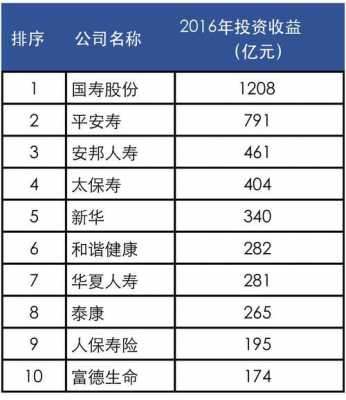 中国人保2017收入（中国人保2020年总资产）-图3