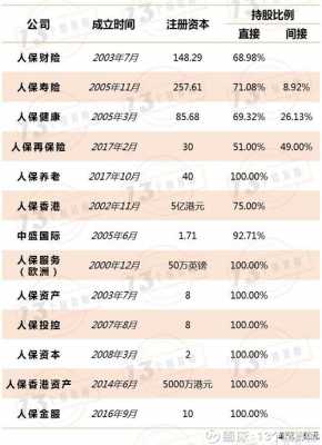 中国人保2017收入（中国人保2020年总资产）-图2