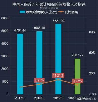 中国人保2017收入（中国人保2020年总资产）-图1