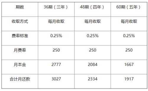 支付担保费率（担保费率是什么意思）-图1