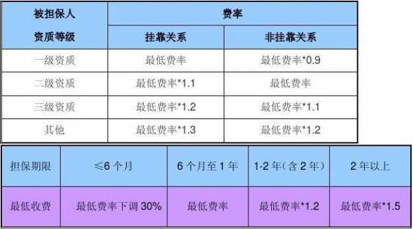 支付担保费率（担保费率是什么意思）-图2