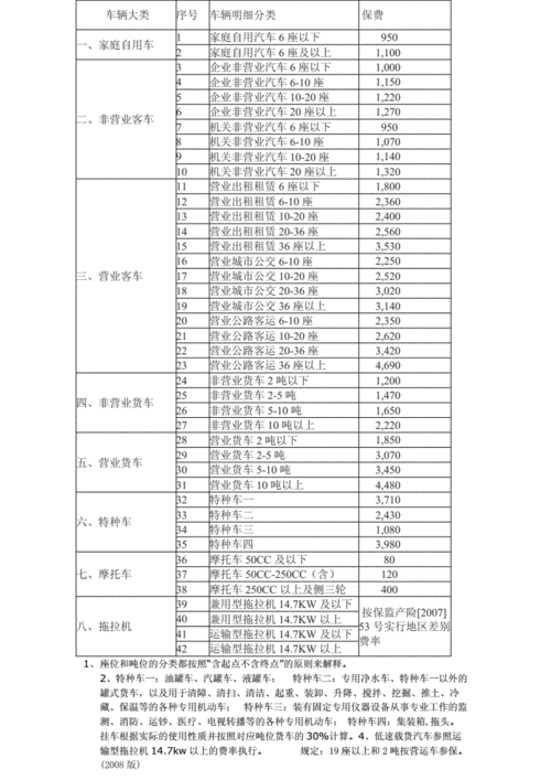 机动车交强险费率方案（交强险费率以及费率规章制度）-图2