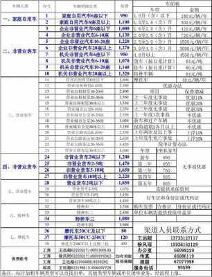 机动车交强险费率方案（交强险费率以及费率规章制度）-图3