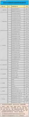 机动车交强险费率方案（交强险费率以及费率规章制度）-图1