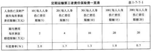 承运人责任险保费多少（承运人责任险保费多少合适）-图1