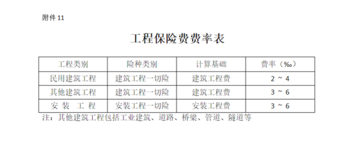 工程担保费（工程担保费怎么算）-图1