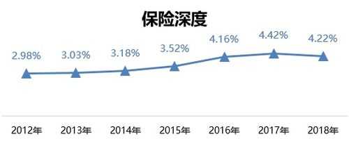 2018年保费上涨（2018年的保险深度是多少）-图2