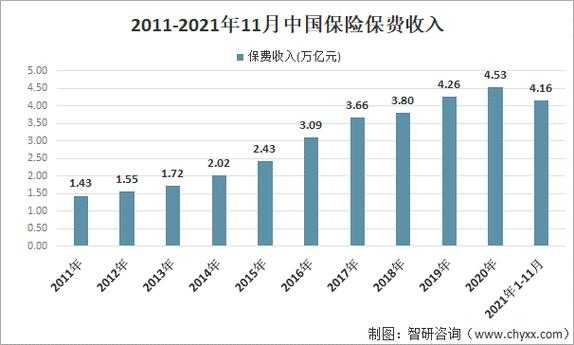 2月保费数据（2021年2月份保险会涨价吗）-图2