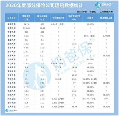 2月保费数据（2021年2月份保险会涨价吗）-图1