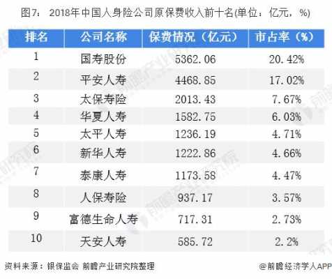 中国保险历年保费收入（中国保险历年保费收入排名）-图3