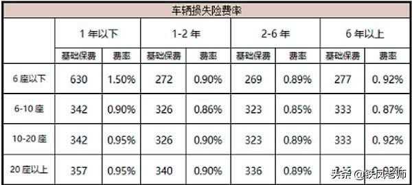 车险价格比较（2021车险便宜）-图1