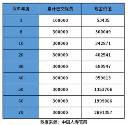 人寿保险的保费是多少（人寿保险的保费是多少钱一年）-图2