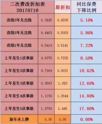 车险2018年折扣（2021年车保险折扣）-图3