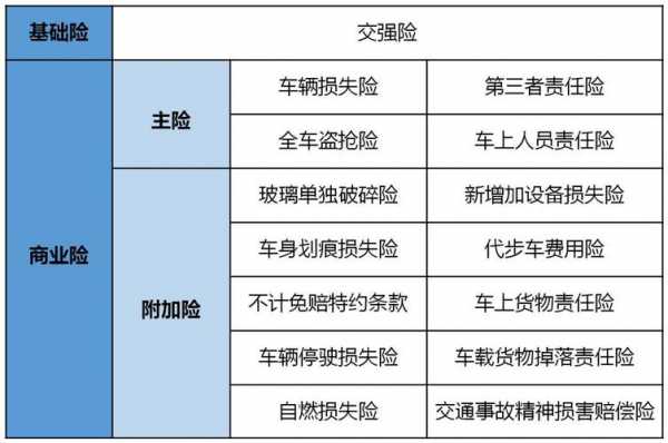 车险三主险（车险三大主险是哪三个）-图2