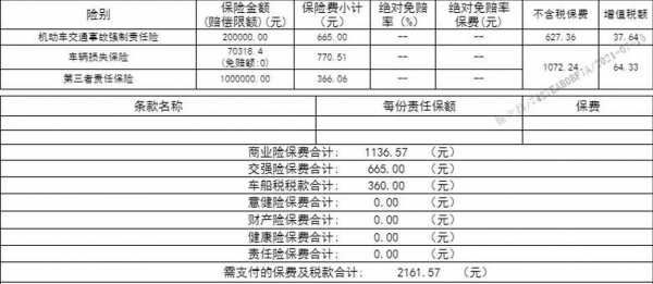 保险100万保费多少（100万的保险一年交多少钱）-图2