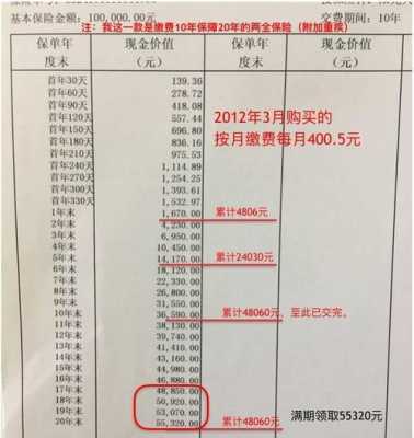 保险100万保费多少（100万的保险一年交多少钱）-图3