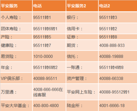 平安直销车险电话号码（平安直销车险电话号码是多少）-图2