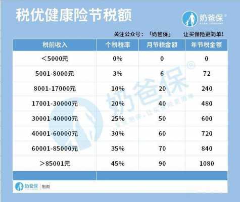 税优健康险保费规模（税优健康险一年交多少钱）-图1