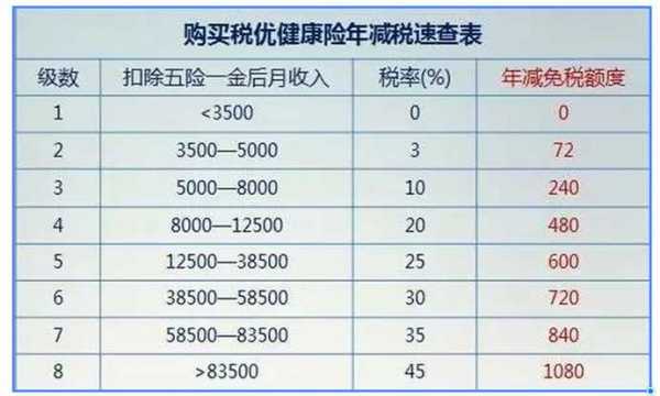 税优健康险保费规模（税优健康险一年交多少钱）-图2