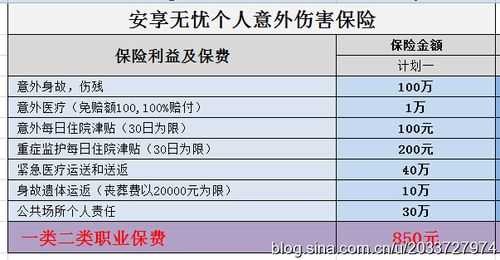 意外险保费（意外险保费100元每年,保额是多少）-图2