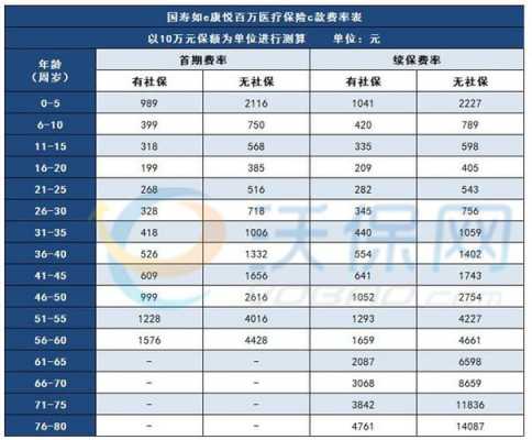 国寿康悦保险保费（国寿康悦c每年缴费标准）-图3