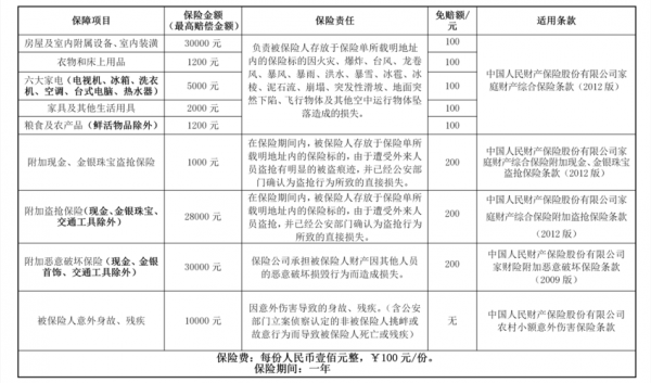 人保财险保险种类（人保财险保险种类有哪些）-图2