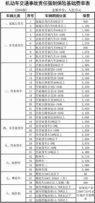 集装箱车只交强险（集装箱车交强险一年多少钱）-图3