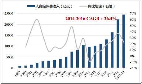 我国保费规模近20年（我国保费规模近20年增长率）-图2