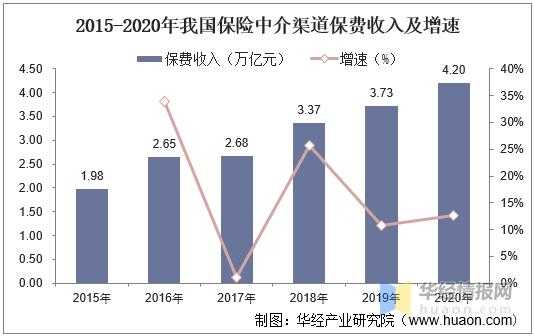 欧美中介渠道保费占比（美国中介费）-图1