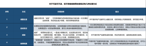 保费交清退保能退多少（保险交清了可以退保吗）-图2