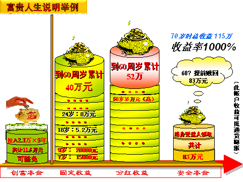 人保的富贵人生（人保富贵人生要缴费多少年）-图3