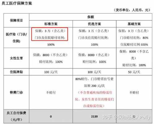 团体医疗保险保费（团体医疗保险报销范围）-图2