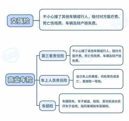 保那几种车险就可以了（车上哪几种保险就可以了）-图1